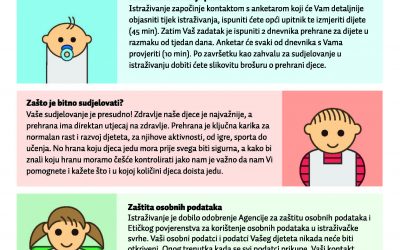 Sudjelujte u prvom Nacionalnom istraživanju prehrambenih navika dojenčadi i male djece!